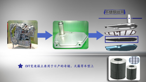 汽车行业